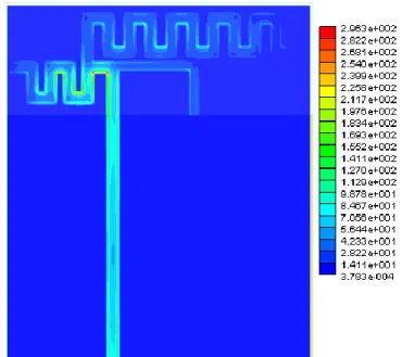 Fig. 3.15 Simulation surface current at 1800MHz. 