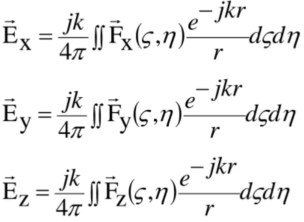 Fig. 5.3 shows a simple example of the equivalence principle. In Fig. 5.3  (a) within the region of S is the actual source of the radiation field distribution,  it include the flux current J and M, the M is imagine of the virtual field source,  exterior  i
