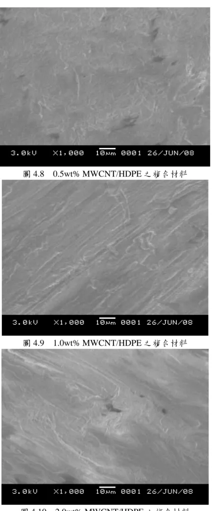 圖 4.8 0.5wt% MWCNT/HDPE 之複合材料