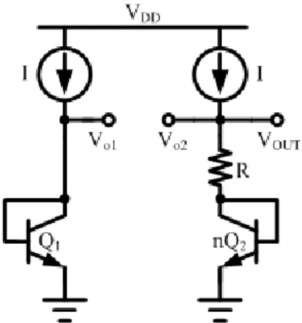 圖 3.2 PTAT 電壓的產生  1 2 0 0 1 2lnln lnBEBEBETTTSSVVVnIIVVV nII ，將  △VBE 對 T 取微分，可得一個正溫度係數， 式(3.3)：  lnBEVk n T q                                           (3.3)  零 TC 電壓：由負 TC 及正 TC 電壓，可以設 計出具有零溫度係數之參考電路，可寫出式(3.4)：  1 2 ( ln )refBETVVVn        