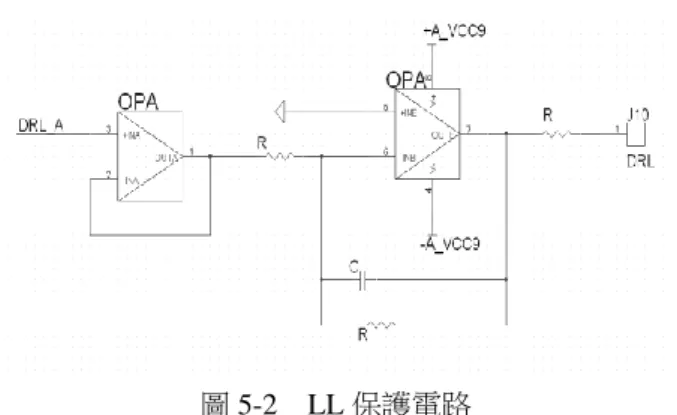 圖 5-2    LL 保護電路  訊號放大主要由後端的濾波電路實現，前端儀表 放大器取樣後做微量放大約 5 倍，圖 5-1 的 RG 會隨 著電阻值的變化，增益也會有所不同，如式(1)  。後 端的放大倍率約 250 倍將訊號的振幅控制在 1V 內， 其倍率是由圖 6 中 RF 和 R 的比例所構成的，如式(2)。  14.49 RG KG                                 (1)  R RFG1                                    