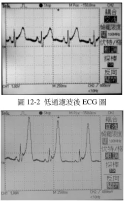 圖 12-2  低通濾波後 ECG 圖  圖 12-3  帶拒濾波後 ECG 圖  ECG 量測中，取三點的訊號來觀察訊號的雜訊 程度，圖 12-1 是訊號取樣進來的原始訊號量測圖， 可以看出訊號參雜很多的雜訊，包含電源干擾源等 等。為了過濾掉一些雜訊，首先將 ECG 的頻段先擷 取下來，而本文所取的頻段是 160Hz，因此以低通濾 波器截止頻率設為 160Hz，如圖 12-2 所示，輸出訊 號是將取樣後的訊號經過低通濾波器的訊號，圖中明 顯的抑制一部份高頻訊號，但還是看得出 60Hz 的干 擾情形，圖 1