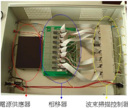 圖 3.9 整體組裝後之波束成型模擬器 
