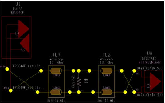 圖 3-21 FPGA 與 DDR II 的 CLK 訊號拓撲圖 