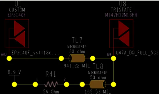 圖 3-29 FPGA 與 DDR II 的 DQ15 拓撲圖 