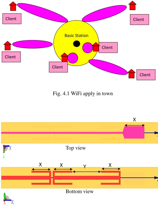 Fig. 4.2 Simulation model of sleeve dipole antenna array for IEEE 802.11b/g 