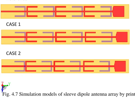 Fig. 4.7 Simulation models of sleeve dipole antenna array by print circuit  board 