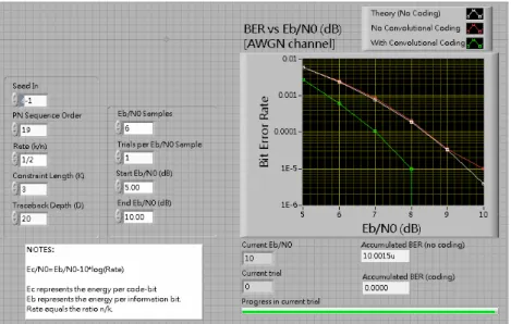 圖 4.2    Labview Block Diagram (程式設計區) 