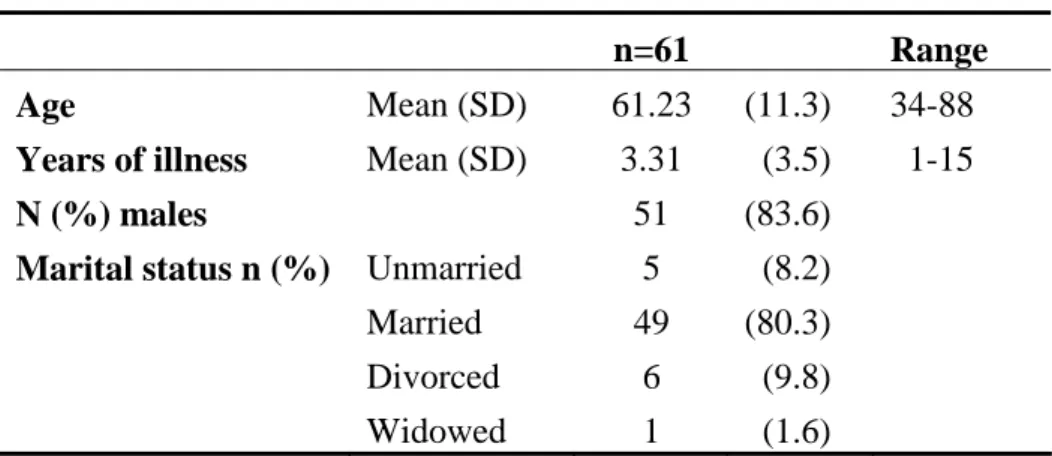 Table 1    Demographic details of participants 