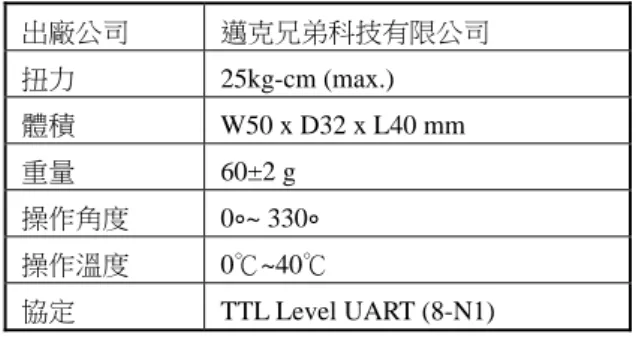 圖 4 為 Arduino UNO WiFi 模組之外觀，規格如 表 3 所示。 