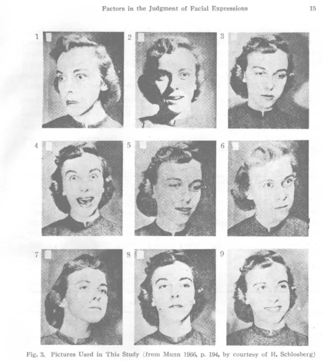 Fig.  3.  Pictures  U8ed  in  Thi8  Study  (f rom  Munn  1966 ,  p.  194 ,  by  c o urtesy  of  H
