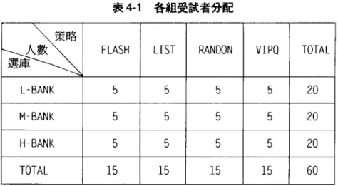 表 4-1 各組受試者分配