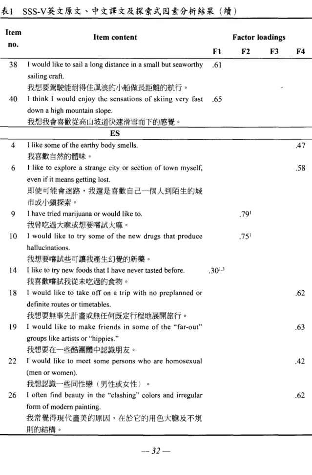 表 1 sss-v英文原文、中文譯文及探索式因素分析結果(續)