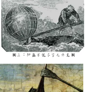 圖 五 ： 現 代 工 程 師 想 像 阿 基 米 德 的 實 驗           此 範 例 欲 營 造 阿 基 米 德 如 何 從 生 活 器 具 的 使 用，發 展 出 槓 桿 原 理 的 過 程。因 此，從 科 學 類 與 科 技 類 百 科 全 書 ( 袁 淑 娟 譯 ，2004； 劉 京 勝 等 譯 ， 2003； 特 雷 弗  I