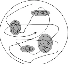 Fig. 2-3  二維的相空間示意圖。本圖節錄自  (Earl &amp; Deem,2005)，但需注意在本 章節我們對此圖的譬喻角度與原文有觀點上的不同。 