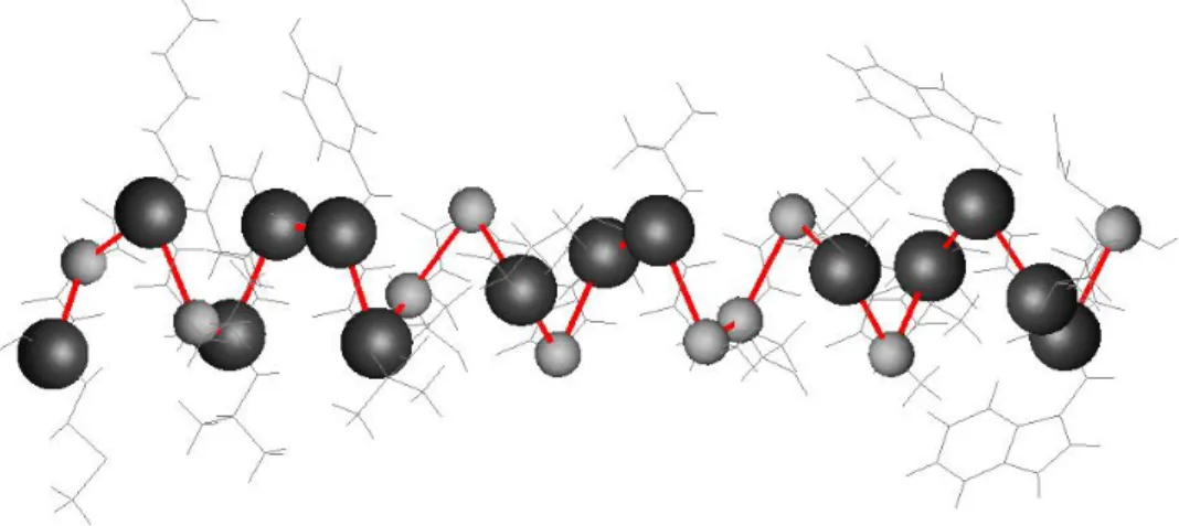 Fig. 3-1  以 BRD 的 H1 序列模擬所得之 α 螺旋結構圖。實心球體代表 C α 原子，