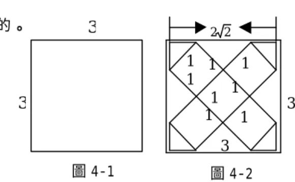 圖 4-3 圖解(2)： 說明：  圖解(1)和(2)中，雖然都切割成四片，但(1)的切割線段長度為262+102+10=2136+10，而(2)的切割長度為262+102=2136。 讀者可以試著找其它的切割方式，看看有沒有再儘可能小的切割長度。 (四)問題 4：  試 從 尺 寸 為 3 × 3 的 正 方 形 中 劃 出 一 個 圖形(如圖 4-1)，使得它是邊長為 1 的正方體 的表面展開圖。  解說：   這是早期莫斯科數學奧林匹克競試題。 國內有許多國中生會知道正方體有十一種展 開圖，甚至還可以