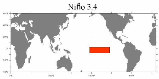 圖 3-19 1999~2003 年 間 ONI 變 化 曲 線 圖   ( 資 料 取 自 NOAA Climate  Prediction Center)  。 