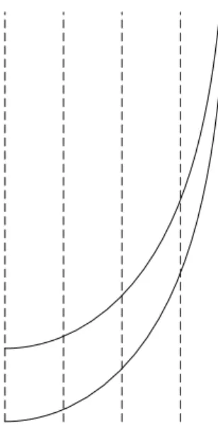 Figure 3: the corresponding curve of the type (F ) solution