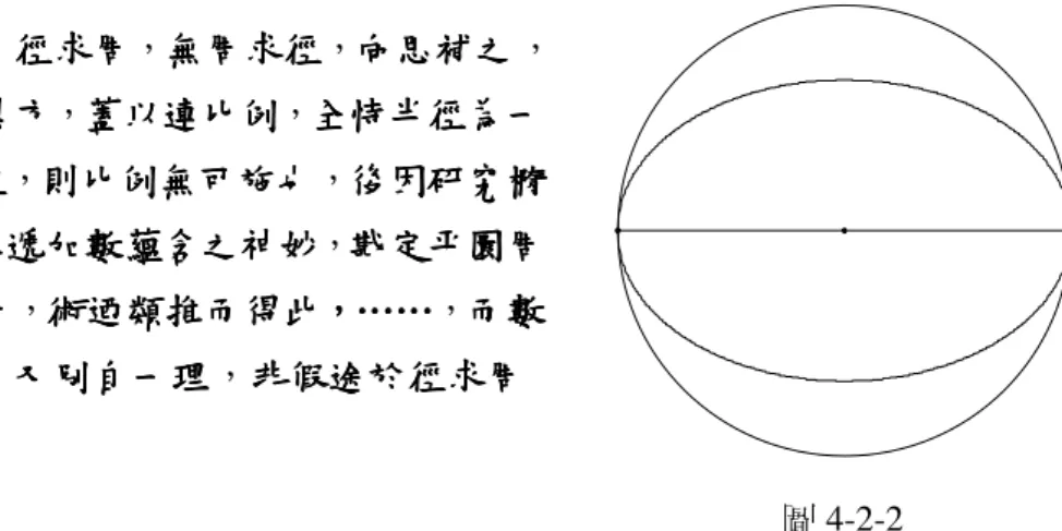 圖 4-2-2 由這段話，可以知道這公式並非靠著｢圜徑求周術｣倒推而得，居然是由｢橢 圜求周術｣推導出來的。｢橢圜求周術｣公式如下：  2 2 4 2 2 6 2 2 2 8 2 2 2 2 2 2 2 2 2 21 31 3 51 3 5 721 .....