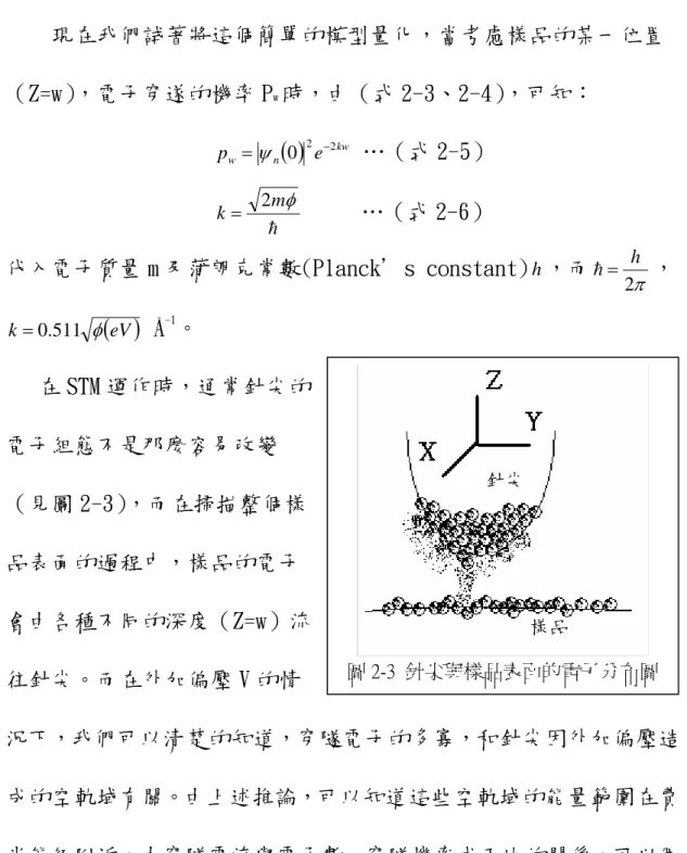 圖 2-3  針尖與樣品表面的電子分布圖  現在我們試著將這個簡單的模型量化，當考慮樣品的某一位置（Z=w），電子穿遂的機率 Pw時，由（式 2-3、2-4），可知： ( )kwnwep=ψ02−2…（式 2-5） hφk2m=           …（式 2-6） 代入電子質量 m 及蒲朗克常數(Planck＇s constant)h，而π2=hh ，              Å-1。 在 STM 運作時，通常針尖的電子組態不是那麼容易改變（見圖 2-3），而在掃描整個樣品表面的過程中，樣品的電子會由各