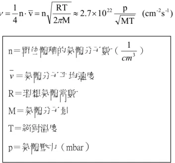 表 3-1 不同壓力下氣體分子的各種參數值              (cms)MT10pM2.72nRTv4n1⋅=≈×22-2-1=πν                         (3.1.1)若取一個原子層約為 3×1014  個/cm2，氣體平均分子量M = 28、T=300K， Î                       ν≈106⋅p      (原子層/秒)                                          (3.1.2)若附著機率為s  ，τ為附著一