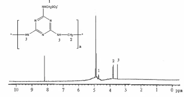圖 5-3-5 自行合成 SMF 之 1 H-NMR 光譜圖 