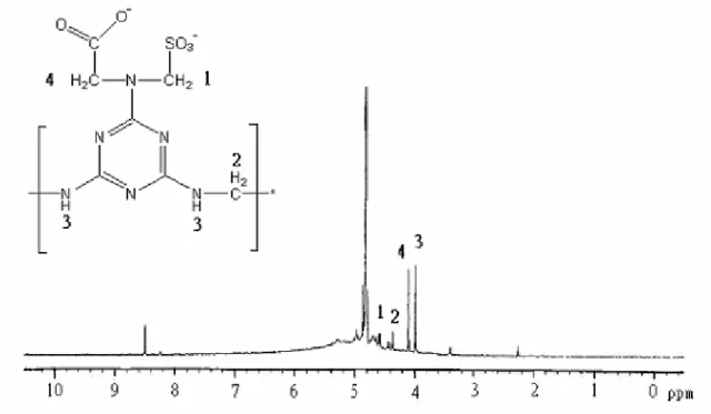 圖 5-3-7 MSMF 之 1 H-NMR 光譜圖 