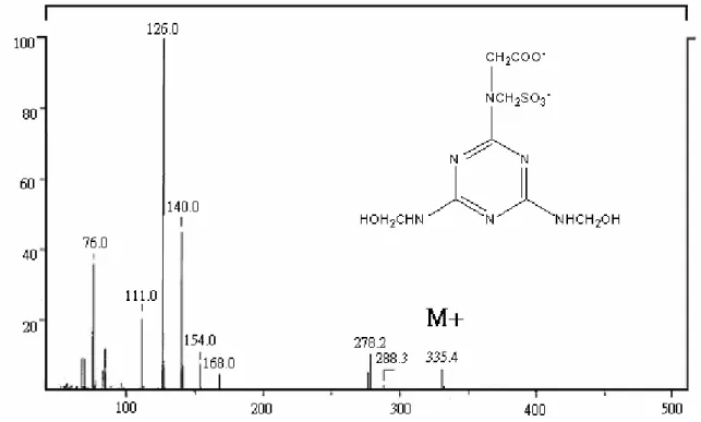 圖 5-1-3  接羧酸根反應的產物之 MASS 圖譜 