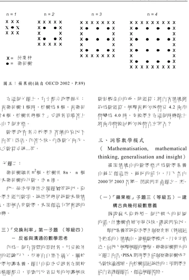 圖 五 ： 蘋 果 樹 (摘 自 OECD 2002， P.89)  在 這 個 子 題 上 ， 有 小 部 分 教 學 提 示 ： 「 當 蘋 果 樹 1 棵 時 ， 松 樹 為 8 棵 ， 當蘋 果 樹 4 棵 ， 松樹 共 幾 棵 ？ 」 受 試 者 須填 答 上 表 中 7 個空 格 。  數 學 教 育 者 分 析 學 生 答 錯 的 原 因 不 一 而 等：低 估、作 答 太 快、角 落 數 了 兩 次 、 缺 乏 數 算 系 統 ...等 。  2