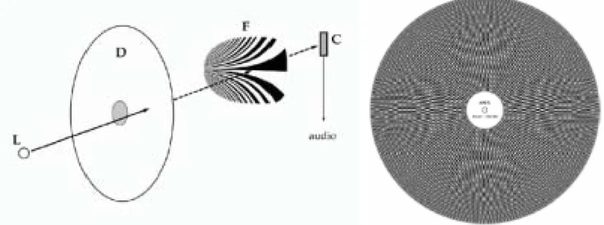 圖 2-4-7：The photosonic disks 概念說明[27] 