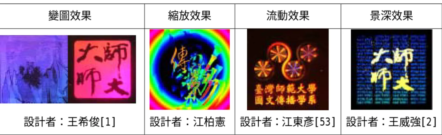 圖 2-2-3：光柵間距、光柵角度與光柵點尺寸示意圖 