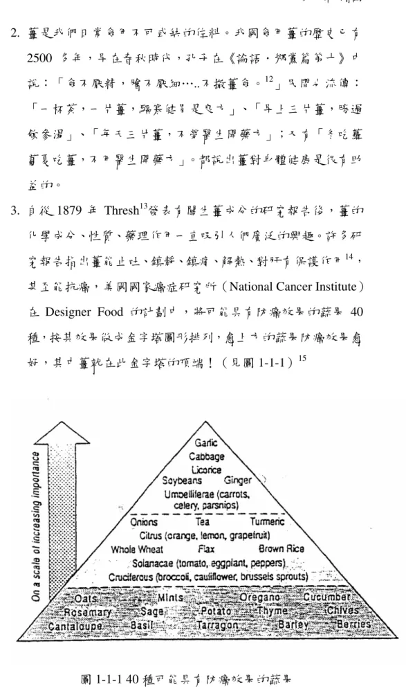 圖 1-1-1 40 種可能具有防癌效果的蔬果 