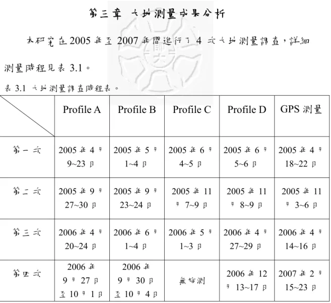表 3.1  大地測量調查時程表。 