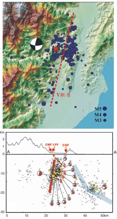 圖 3.1 2006 年 4 月 1 日 Mw 6.1 台東地震主震及餘震分佈及發震斷層幾何形貌