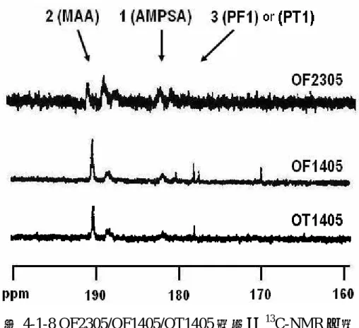 圖 4-1-8 OF2305/OF1405/OT1405 羰基之 13 C-NMR 光譜