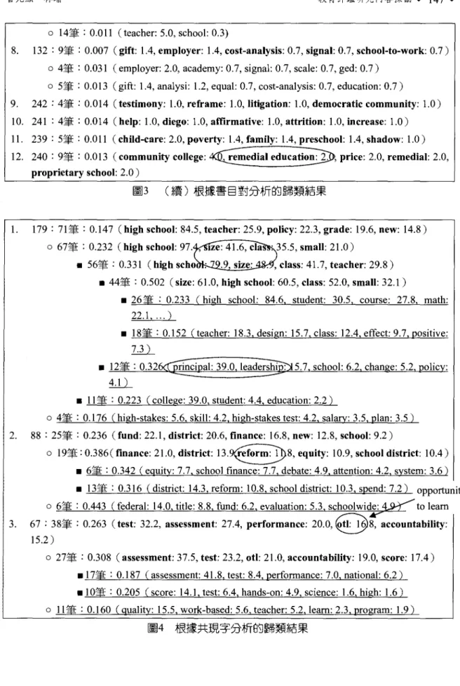 圖 3 (續)根據書目對分析的歸類結果