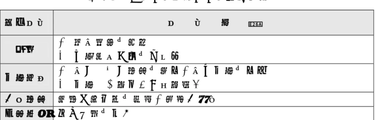 表 6-2 　大學出版社數位出版輔助活動  輔助活動  活　  動　  結　  論  採購  1.  跨校邀稿的潮流  2.  市場調查分析的必要性  技術發展  1.  校內、社內資源的整合；校外技術的合作  2