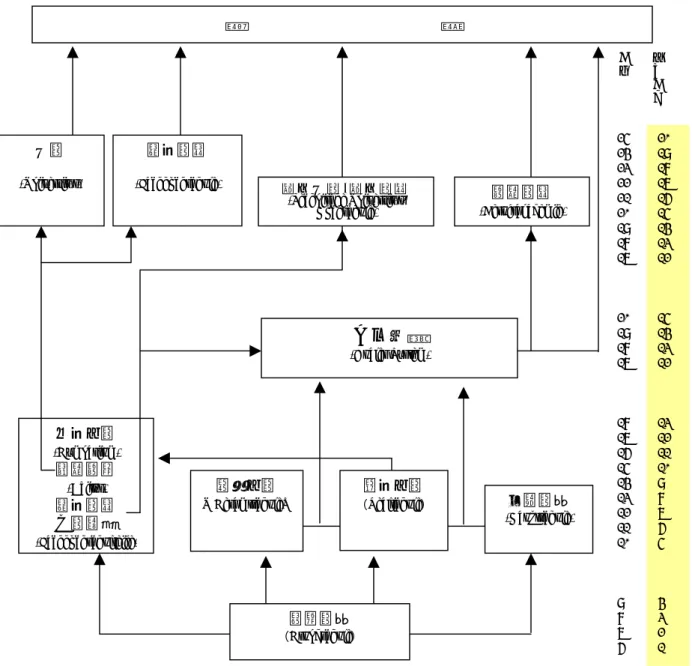圖 3-2  德國教育與訓練系統進路圖 