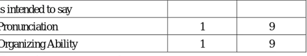 Table 3.5 Types of feedback 