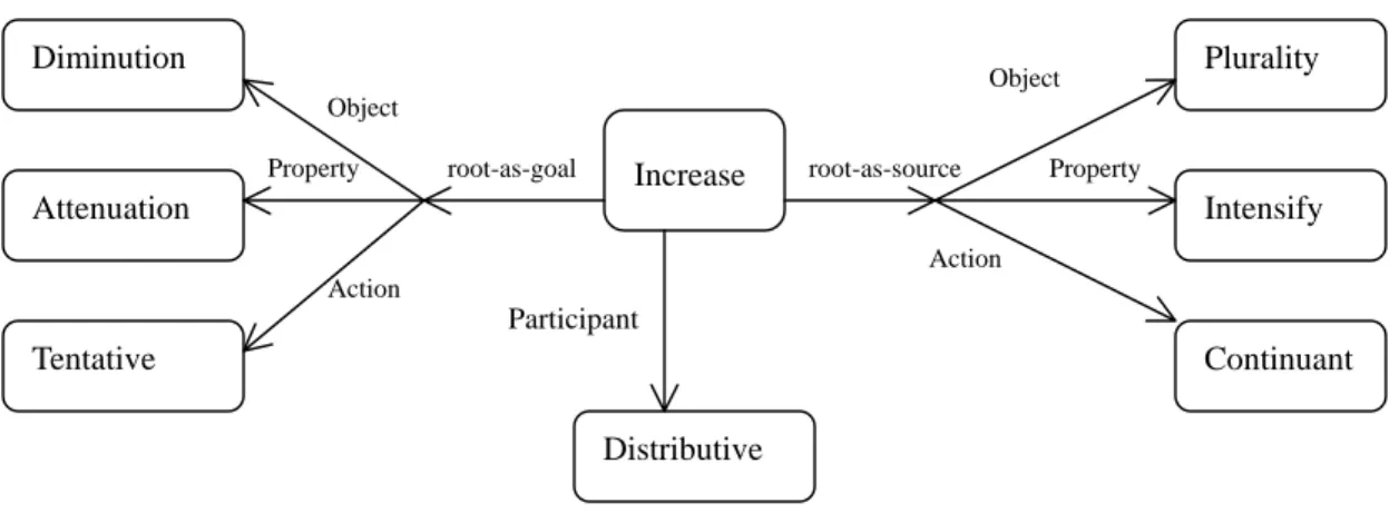 Table 3.3 Forms and Meanings of Reduplication in Saisiyat  Reduplication pattern   Meaning   Root   