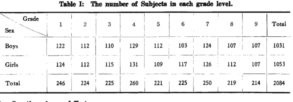 table 1:  Th e  number  of  Subjects 扭曲曲 grade  level. 