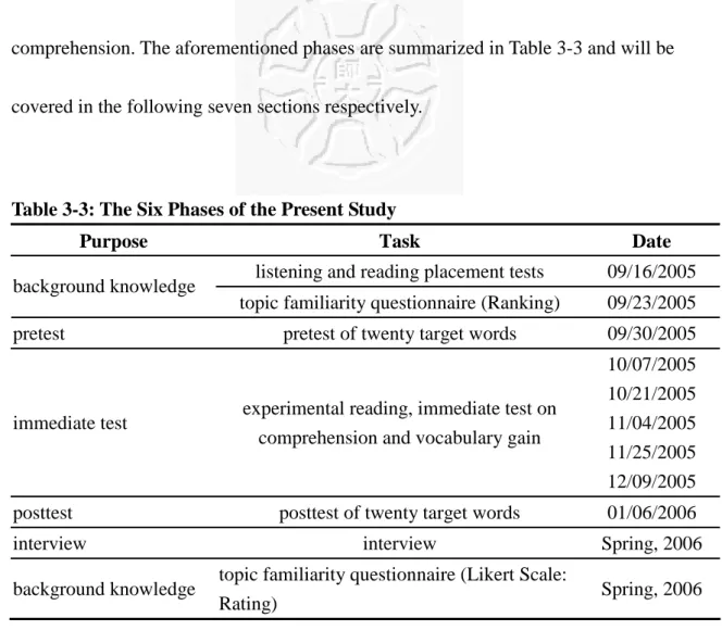 Table 3-3: The Six Phases of the Present Study 