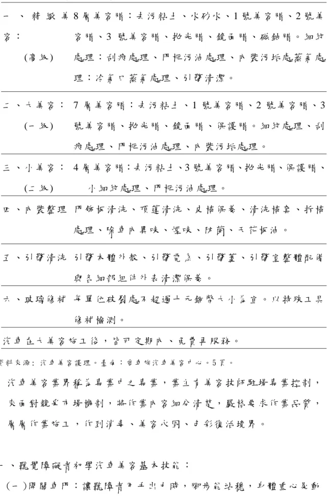 表 2-1  汽車美容作業內容  一 、 精 緻 美 容：  (高級 )   8 層美容腊：去污粘土、水砂水、1 號美容腊、2 號美容 腊 、 3 號 美 容 腊 、 拋 光 腊 、 鏡 面 腊 、 磁 鈾 腊 。 細 紋處 理 ： 刮 痕 處 理 、 門 框 污 油 處 理 、 內 裝 污 垢 處 蒸 氣 處 理：冷氣口蒸氣處理、引擎清潔。  二、大美容：          (一 級 )  7 層美容腊：去污粘土、 1 號美容腊、 2 號美容腊、 3號 美 容 腊 、 拋 光 腊 、 鏡 面 腊 、 保 