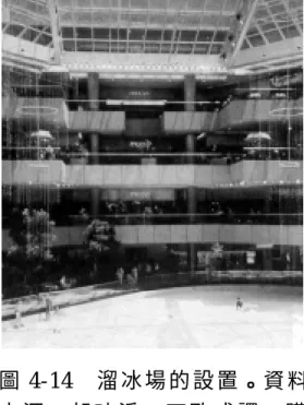 圖 4-14  溜 冰 場 的 設 置 。資 料 來 源 ： 胡 琮 淨 、 丁 致 成 譯 ， 購 物 中 心 ， 91 年 。（ 王 文 義 ， 民 86）。 因 此 ， 該空 間 就 設 置 溜 冰 場 在 拱 廊 挑空 空 間 的 下 方 ， 使 其 上 面 的 樓層 可 以 清 楚 的 俯 瞰 到 溜 冰 場上 的 情 景 （ 圖 4-14）。 在 該 溜冰 場 周 邊 ， 購 物 中 心 不 僅 配 置了 一 間 複 合 式 的 多 廳 院 電 影院 ， 也 提 供 小 吃 街 餐 飲 的 服務