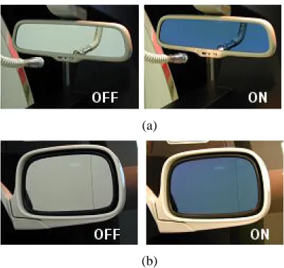 圖 1-2 電致色變技術用於汽車工業(a)前置後照鏡；(b)兩側後照鏡 [7] 