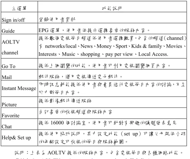 表 2.5.1  AOL TV 服務功能說明  主選單  功能說明  Sign in/off  登錄使用者資料  Guide  EPG 選單，使用者依提示選擇喜愛的服務內容。  AOLTV  channel  提供數個電視節目頻道供使用者選擇觀賞，包含的頻道（channel）