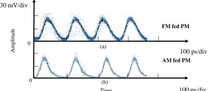 Fig. 3-12 (a)The 20GHz pulse train of MLF8L with modulation frequency of      2.49171142 GHz and amplitude 16.4 dBm 