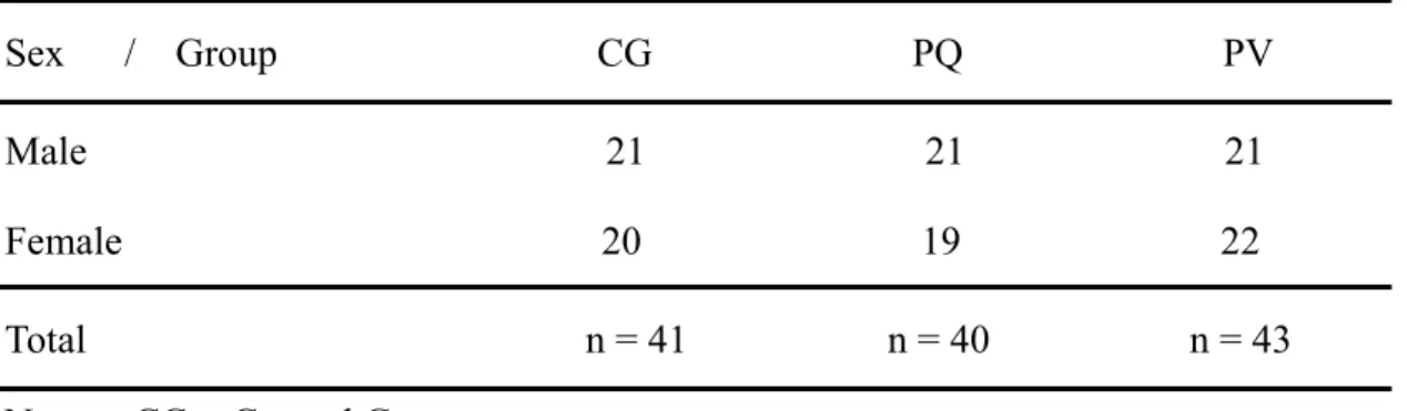 Table 1. The Distribution of the Subjects by Group and Sex 
