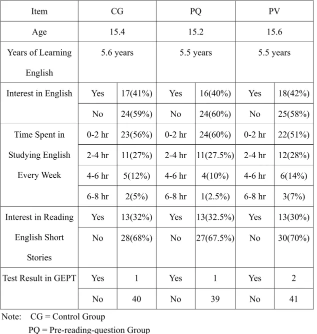 Table 3. Subjects’ Background of English Learning 